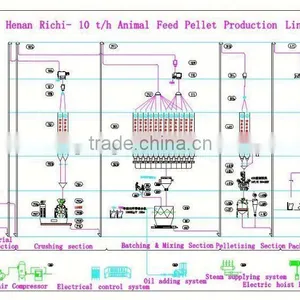 1-10 Tons per Hour Ring Die Livestock & Poultry Feed Pellet Mill thumbnail-6