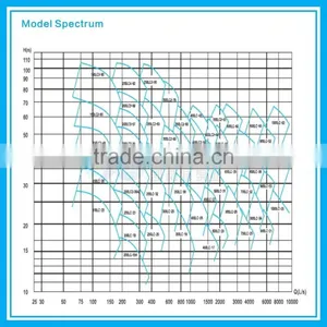 Long Shaft Vertical Water Pump thumbnail-4