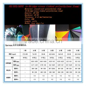 PE/AEPE/IEPE /XPE /IXPE Polyethylene Foam Closed-cell Polyethylene Foam Closed Cell Polyethylene Foam thumbnail-1