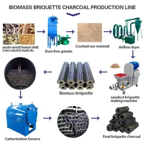 Rice Husk Carbonized Charcoal Stove Charcoal Making Machine EPC thumbnail-5