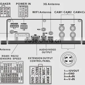 High Quality VEHICLE HDD MOBILE DVR thumbnail-6