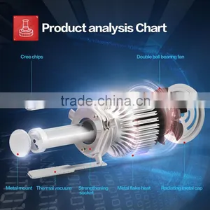High Quality X7 Model OEM Custom Light Led Headlight Bulk Wholesale thumbnail-6