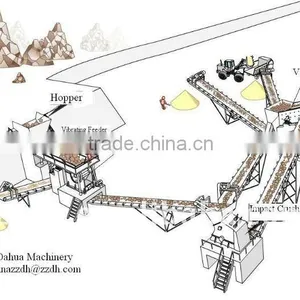 Stone Production Line With ISO9001:2008 thumbnail-1