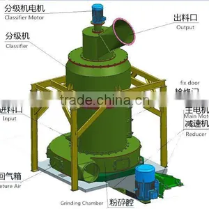 High Capacity Raymond Mill With Competitive Price thumbnail-3