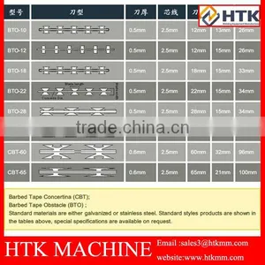 Good Quality Automatic Razor Barbed Wire Mesh Machine Express (hot Sale) thumbnail-3