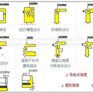 Instrument Panel Vacuum Covering Vibration Friction Welding Machine thumbnail-3