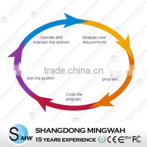 Cheap Cost RFID Membership Management Software --From 15 Years Experiences Manufacturer thumbnail-1