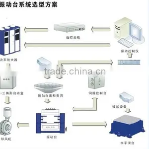 Electrodynamic Vibration Shaker / Battery Vibration Testing Machine thumbnail-5