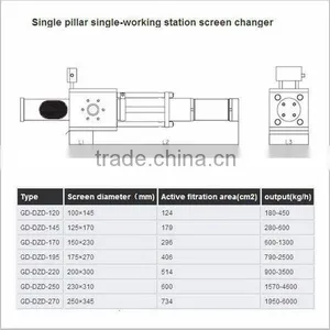 One Pillar Single Working Station Screen Changer thumbnail-1
