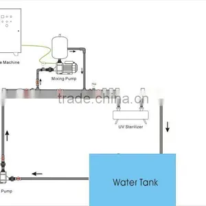 Factory Price High Dfficiency 1T 6T 12T Ozone Water Mixing Pump thumbnail-3