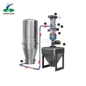 Split Type High Power Automatic Granule Food Vacuum Feeding Machine thumbnail-2