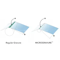 Ceramic Micro Gravure Roll thumbnail-2
