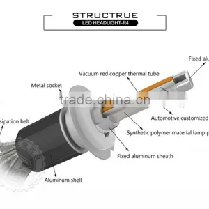 Factory Wholesale R4 H7 H1 H3 H11 9005 9006 880 881 D2S EIT Chips Led Headlight Kit 60W 7200LM 12V-24V thumbnail-4