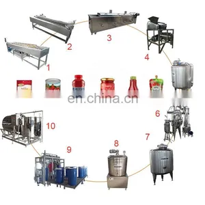 Canned Tomato Plant Processing Line Tomato Paste Turnkey Line Machine Tomato Jam Puree Turnkey Line Ketchup Production Plant thumbnail-1