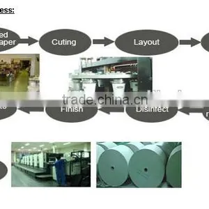 Raw Materials for Paper Cups Price in Ruian Factory thumbnail-1