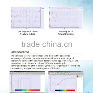 UV/VIS Spectrophotometer With Wavelength Range of 225-1100nm GEM-3000 thumbnail-5