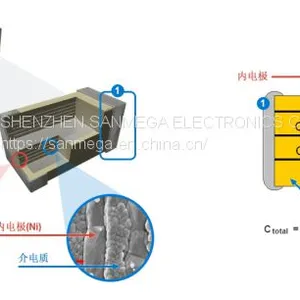 Sansung Capacitor CL31B106KBHNNNE From China Supplier thumbnail-1