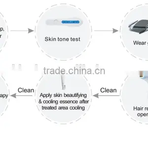 530-1200nm 2016 Ipl Mini Home Hair Removal Machine Redness Removal Men Body Hair Removal Machine For Home Use Portable thumbnail-2