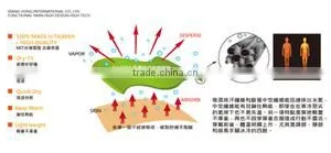 Xiang Hong International Co., Ltd. company overview - view 2 thumbnail