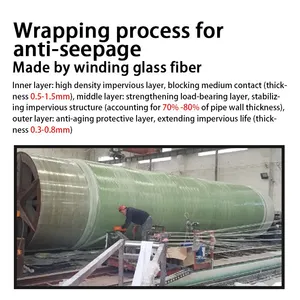 Urban Sewage GRP Pipe Anti-fouling Fiberglass Pipe for Municipal Sewage Network thumbnail-5