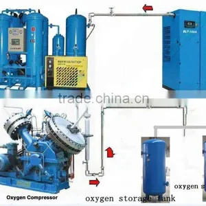 2016 Newest Reliable and Cheapest Oxygen Cylinder Filling Plants thumbnail-1