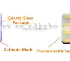 275nm 280nm Germicidal Uvc Led for uv Sterilization thumbnail-5