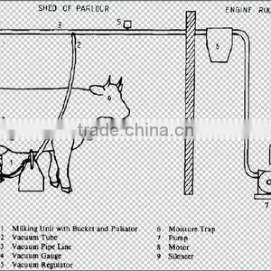 Milking Machine Group thumbnail-1
