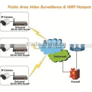 4XLAN 4G LTE FDD Industria LM2m Router With WiFi for Vending Machine thumbnail-5