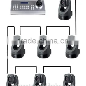 SD/HD USB Video Conference Camera High Speed Ptz Dome Camera Keyboard Controller thumbnail-5