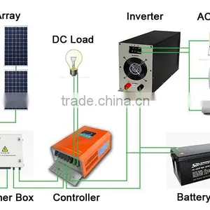 Best Price 600kw Solar Power System With Complete Solar System Solution thumbnail-2