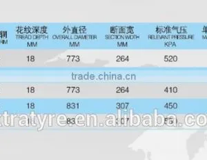 Industrial Forklift Tire RG400 Armour Lande Brand 10-16.5,12-16.5 Rimguard thumbnail-4