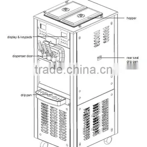 Counter Top Stainless Steel Soft Ice Cream Maker BQL-838T TEL: 0086-13632272289 thumbnail-2