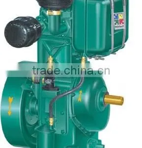 Petter Type Diesel Engine 6.5hp 1500rpm Air Cool for Sale in Turkey thumbnail-1