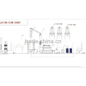 DAYI New Design High Quality Continuous Waste Lube Oil Recycling to Diesel Plant With ISO AND CE thumbnail-6