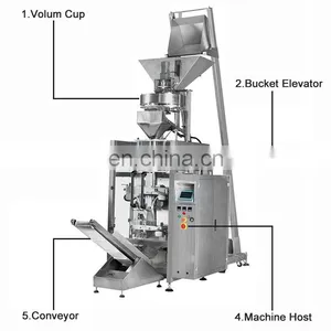 Automatic Food Preservatives Pouch Bags Sachet Detergent Snus Powder Packing Machine thumbnail-2