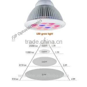 12W 24W E27 Hydroponic LED Plant Grow Lights Growing PAR38 Lamp for Garden Plants thumbnail-2