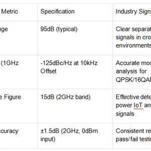 Signal Hound SM200B Real-Time RF Spectrum Receiver Low Phase Noise Calibrated Unit For Professional RF Test Engineers thumbnail-3