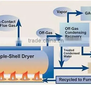 2014 Best Sell Rotary Kiln for Activated Carbon thumbnail-2