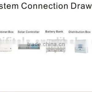 300W Power Solar System 0.3KW pv thumbnail-5