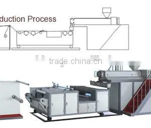 High Speed High Quality Bubble Film Making Machine thumbnail-1