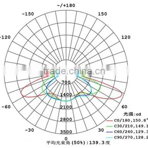 Led Light Diffuser Glass Lens thumbnail-2