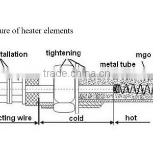 Electric Heating Element Immersion Flange Oil Tank Heater thumbnail-6