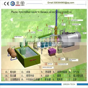 Oily Pitch ,oily Sand ,oily Waste Pyrolysis Plant Getting Yellow Color Good Oil thumbnail-3