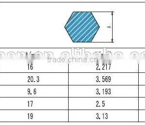 6063 Aluminium Round/Hexagonal Bar/Rod thumbnail-1