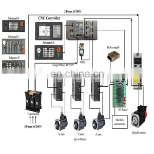 NEWKer CNC Retrofit Motion Kit Milling Controller NEW1000MDCa 5 Axis With PLC for Milling Industrial Machine thumbnail-1