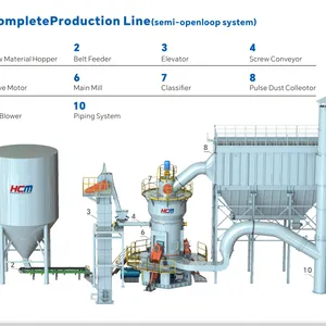 HCM Calcined Vanadium Titanium Slag Ultrafine Grinding Equipment | HLM Vertical Mill | 20 TPH Capacity thumbnail-4