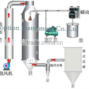 Xi'an Creative Patent TP-15 Lab Spray Dryer for Sale thumbnail-3