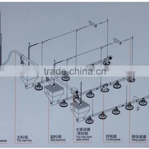 Prefabricated Poultry Farm Chicken House thumbnail-6