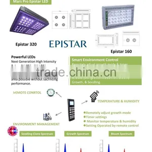 MarsHydro 300w Led Grow Light Full Spectrum Mars Pro Intelligent Smart 5w Led Grow Light thumbnail-5