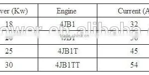 Japanese Quality Products Silent Diesel Generator thumbnail-5